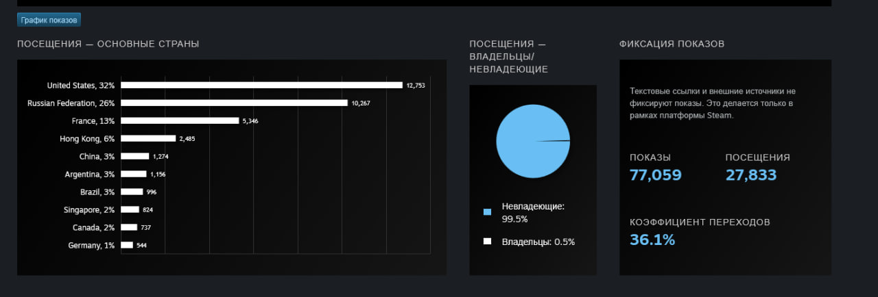 Steam-аналитика страницы